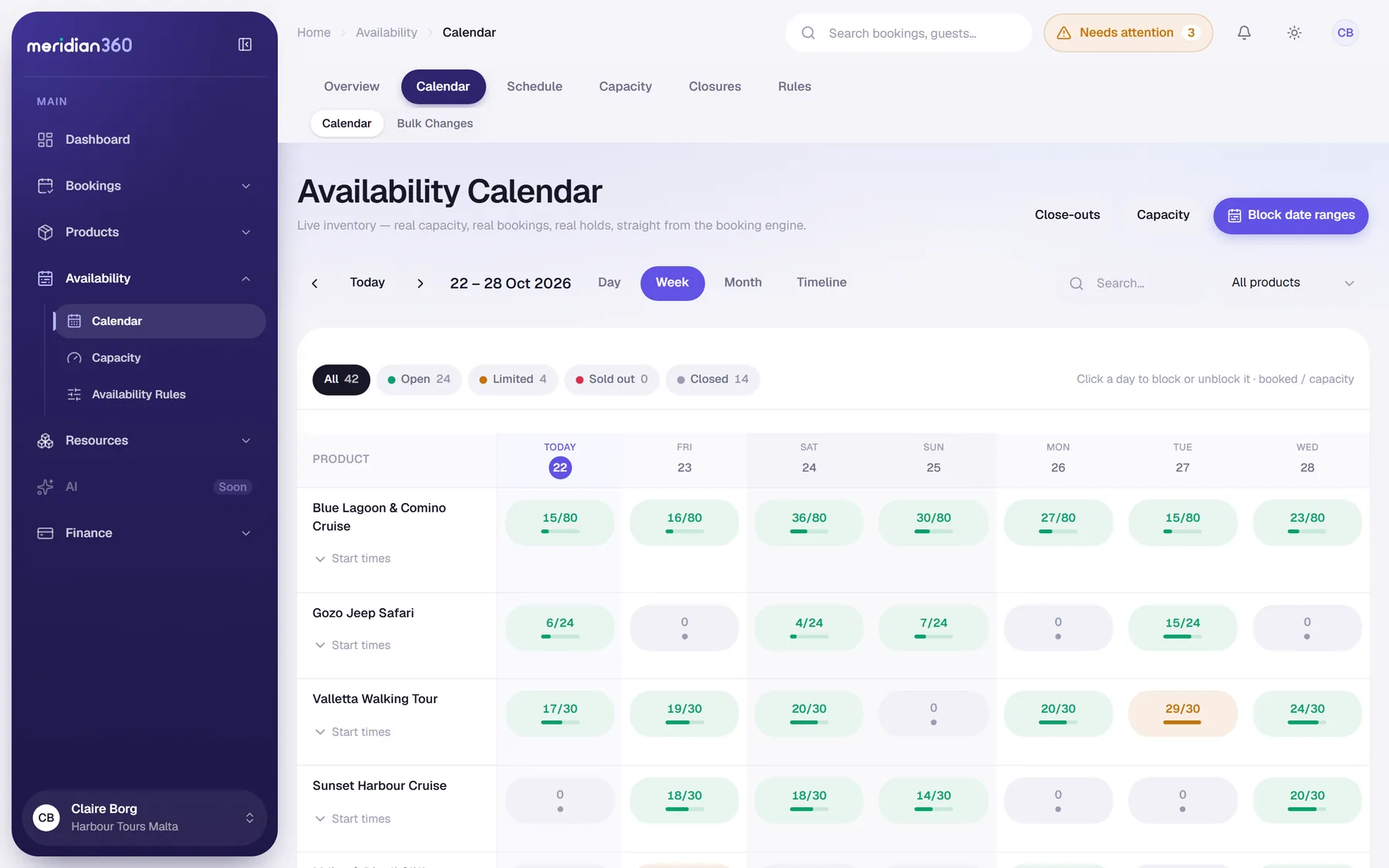 Availability calendar: each product's booked seats against capacity for every day of the week, with open, limited, sold out and closed counts.