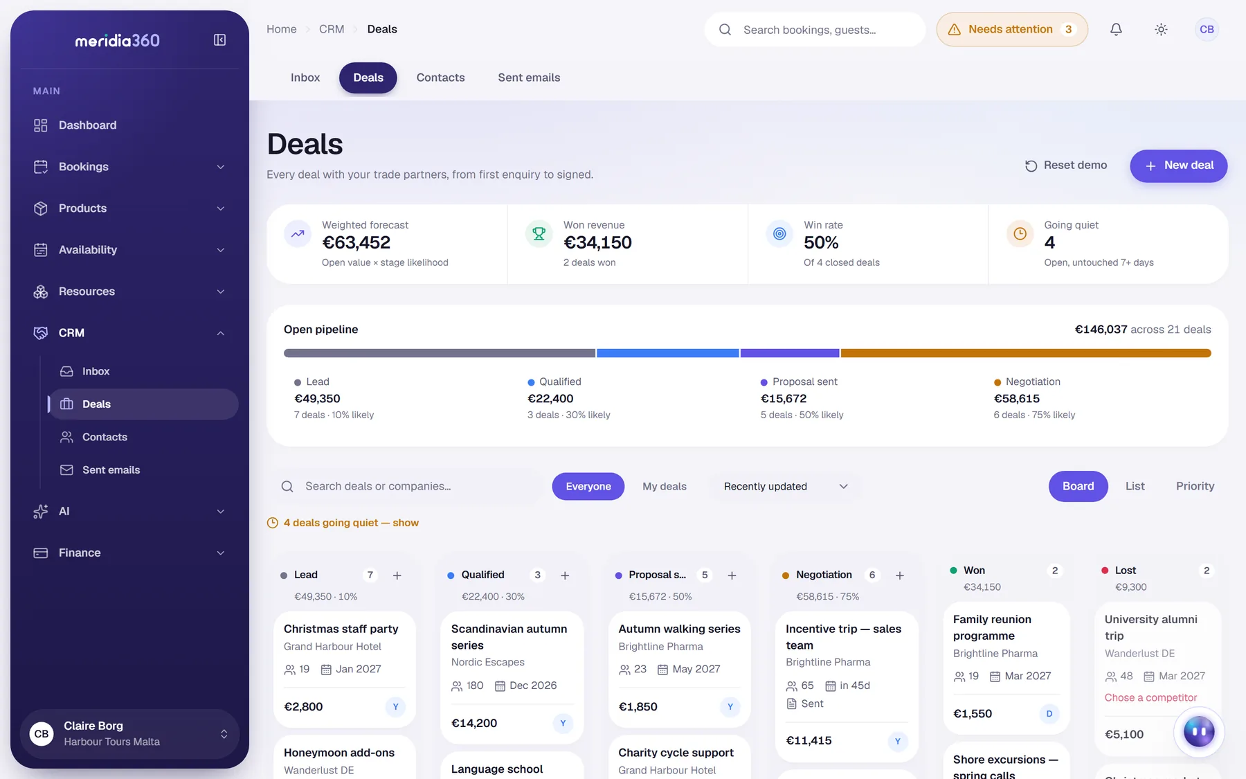 CRM deals: weighted forecast, won revenue and win rate, the open pipeline by stage, and a board of deals in lead, qualified, proposal sent, negotiation, won and lost.